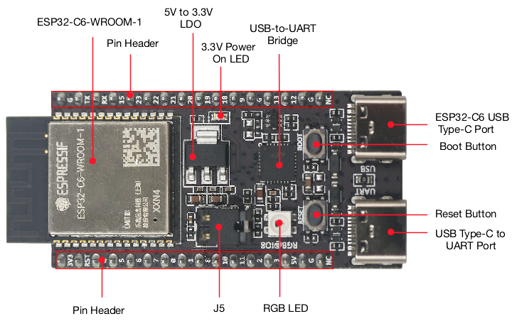 Home Automation Systems Diy - Carte IoT ESP32 C6 DevKitC 1