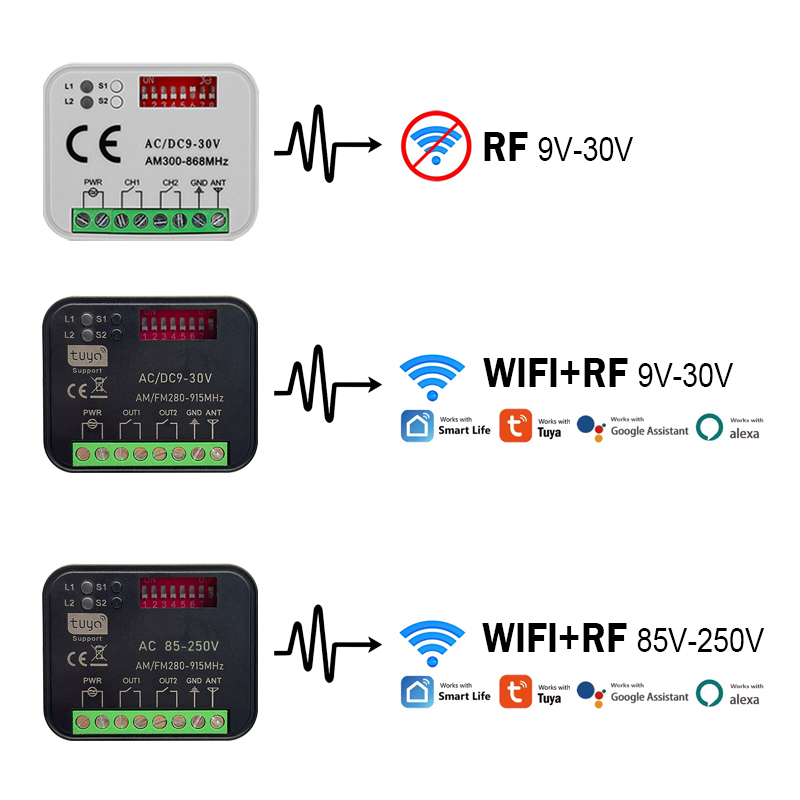 Nouveau module relais interrup - 433Mhz Receiver Module avis et prix