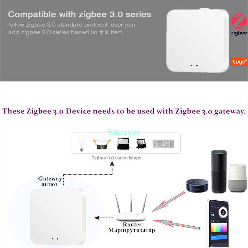 Bande LED intelligente Tuya Zi - Zigbee Coordinator Stick avis et prix